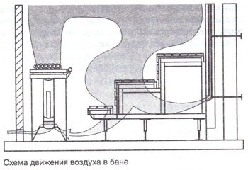 какие коммуникации нужны для бани. Смотреть фото какие коммуникации нужны для бани. Смотреть картинку какие коммуникации нужны для бани. Картинка про какие коммуникации нужны для бани. Фото какие коммуникации нужны для бани