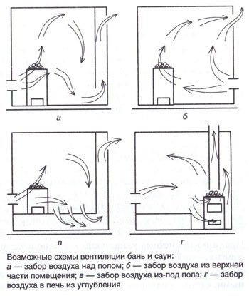 какие коммуникации нужны для бани. Смотреть фото какие коммуникации нужны для бани. Смотреть картинку какие коммуникации нужны для бани. Картинка про какие коммуникации нужны для бани. Фото какие коммуникации нужны для бани