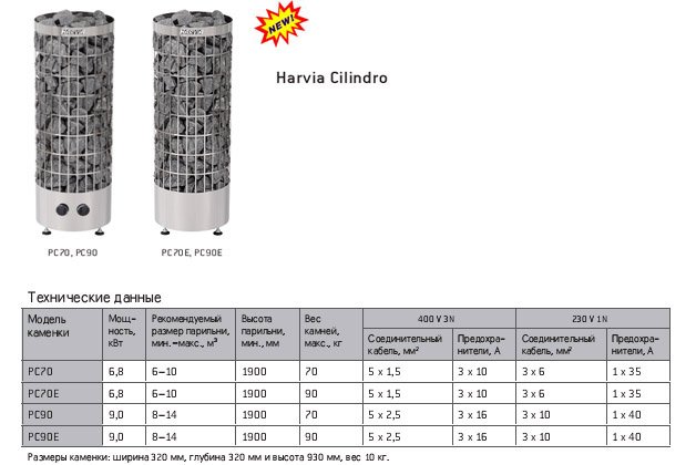 Схема подключения harvia cilindro pc70